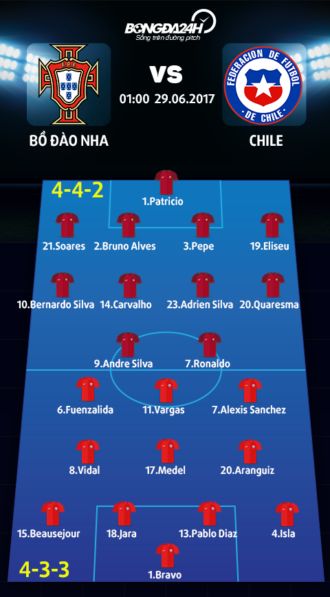 Bo Dao Nha vs Chile (1h00 ngay 296) Khi Messi thanh ban dap hinh anh 3