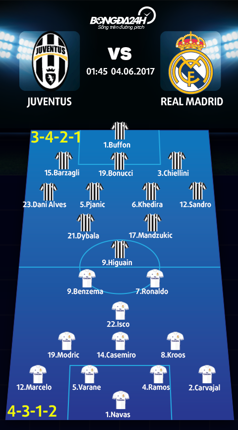 Juventus vs Real (1h45 ngay 46) Vi chung ta la ky phung dich thu… hinh anh 4