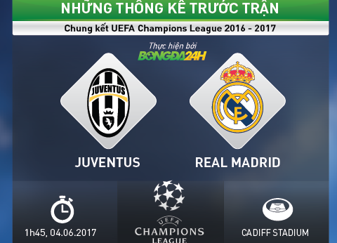 Infographic: Những thông tin đặc biệt trước trận đấu Juventus vs Real