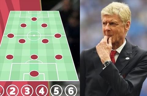 Góc Arsenal: Đã đến lúc Wenger “đền ơn” cho sơ đồ 3 trung vệ