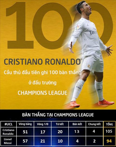 Tong ket Champions League 201617 hinh anh 4