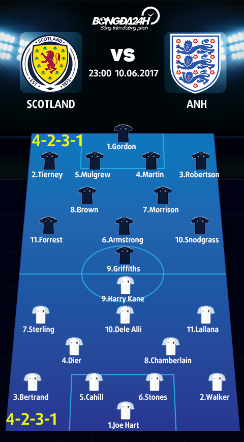 Scotland vs Anh (23h ngay 106) Cho Tam su von moi hinh anh 4