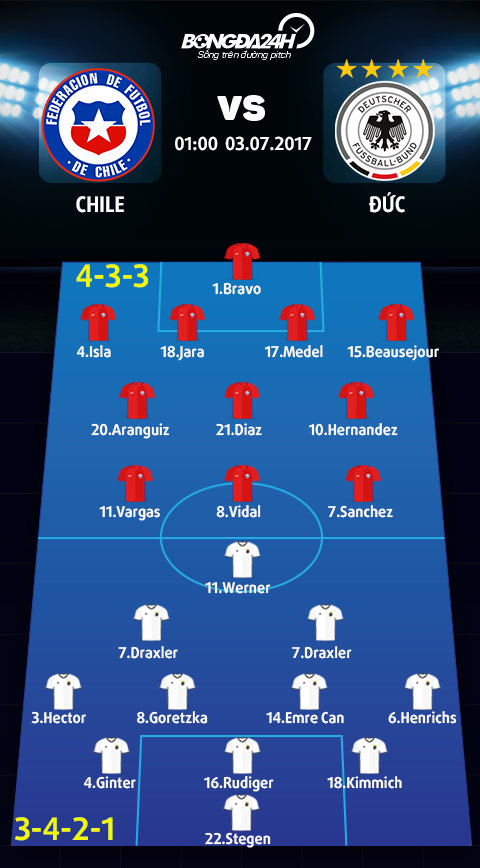 Chile vs Duc (1h ngay 37) Khi the luc tro thanh then chot hinh anh 5