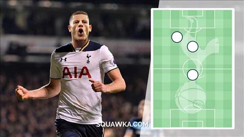Vì sao Tottenham không nên chi 50 triệu bảng mua Ross Barkley?