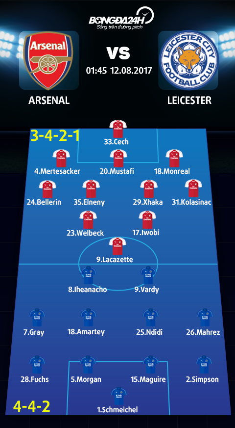 Arsenal vs Leicester (1h45 ngay 128) Phao thu ra oai hinh anh 4