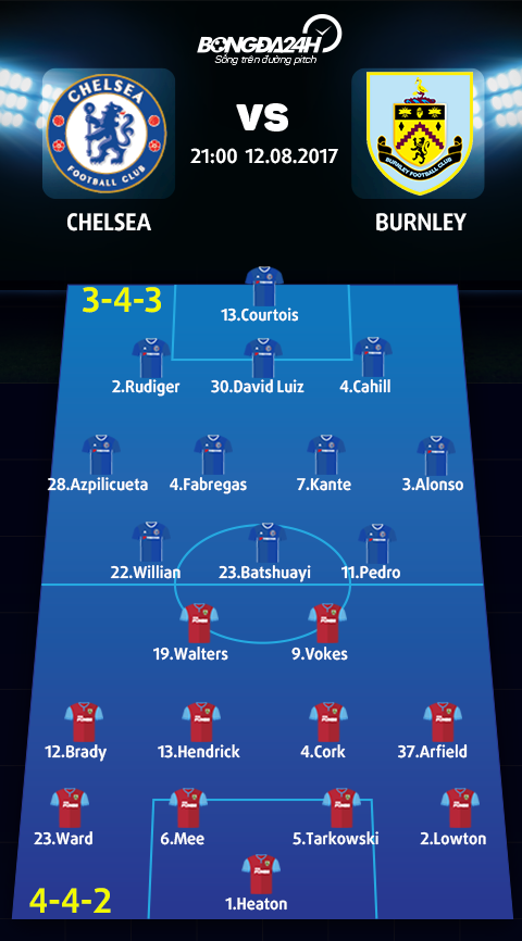 Doi hinh du kien Chelsea vs Burnley