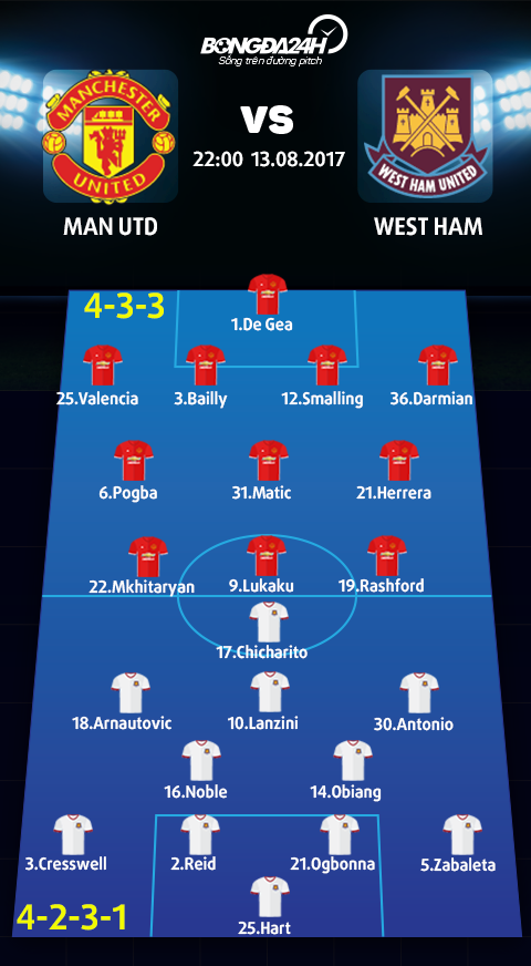 MU vs West Ham (22h ngay 138) Dinh nghia Mou United hinh anh 4