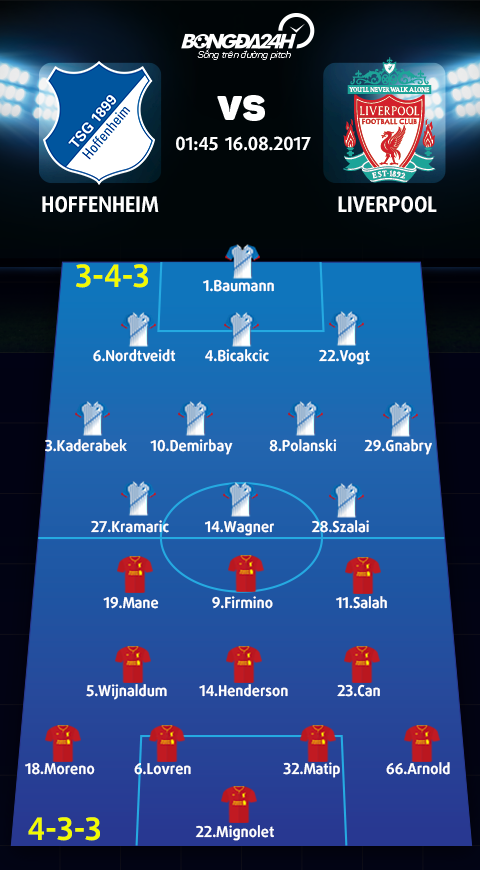Hoffenheim vs Liverpool (1h45 ngay 168) Khong hay nhung gap may hinh anh 4