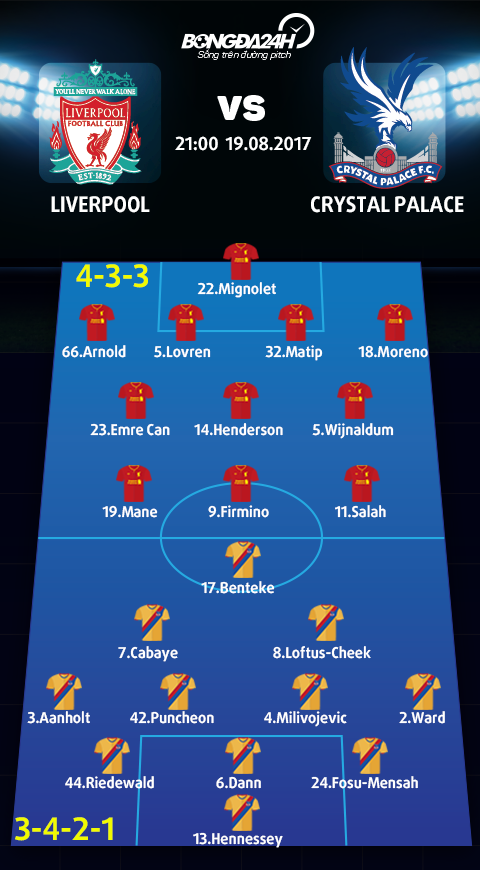Liverpool vs Crystal Palace (21h00 ngay 198) Nhung nguoi cung kho hinh anh 3