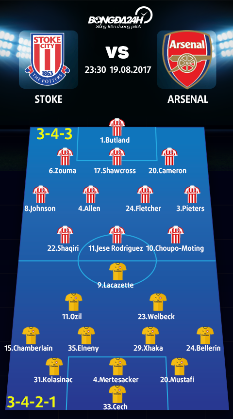 Stoke vs Arsenal (23h30 ngay 198) Them mot tran thang nhoc hinh anh 3