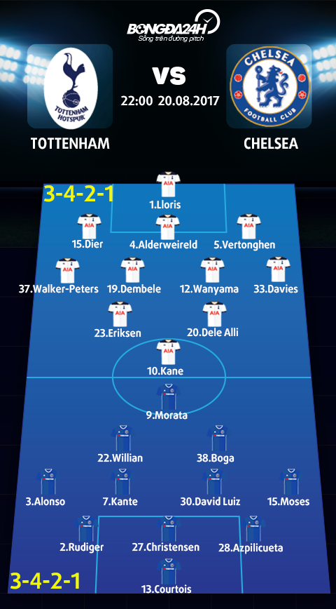 Tottenham vs Chelsea (22h00 ngay 208) Ai cuu noi Conte hinh anh 4