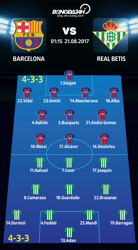 Barcelona vs Real Betis (1h15 ngay 218) Da vi thanh pho, vi chinh minh hinh anh 4