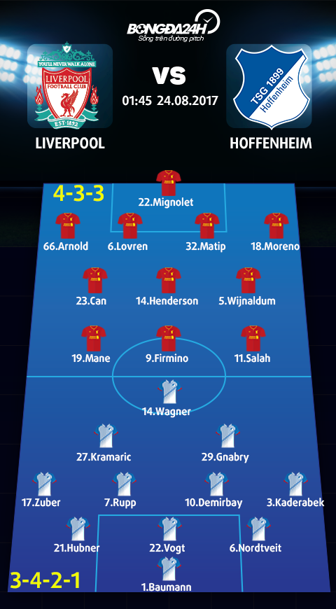 Liverpool vs Hoffenheim (1h45 ngay 248) Kich hay con o phia truoc… hinh anh 4