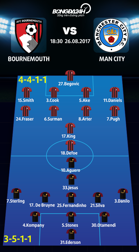 Bournemouth vs Man City (18h30 ngay 268) Nhan chim Vitality hinh anh 3