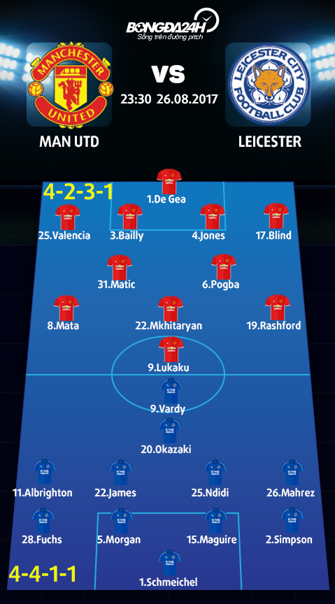 Man Utd vs Leicester (23h30 ngay 2608) Qua mung Ibra tro ve hinh anh 5