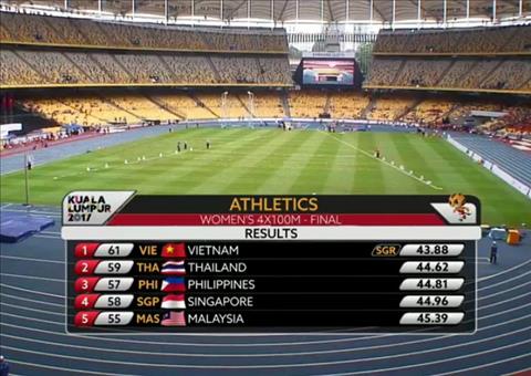 Nhat ky Sea Games 29 ngay 258 Sieu Anh Vien va ky tich lich su mang ten Kim Son hinh anh 5