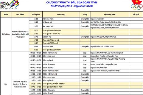 Nhat ky Sea Games 29 ngay 258 Sieu Anh Vien va ky tich lich su mang ten Kim Son hinh anh 6