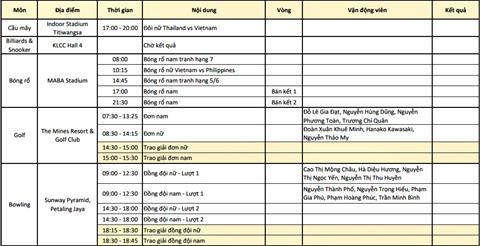 Nhat ky Sea Games 29 ngay 258 Sieu Anh Vien va ky tich lich su mang ten Kim Son hinh anh 8