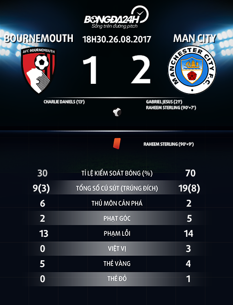 Du am Bournemouth 1-2 Man City Khi trong tai tro thanh nhan vat chinh hinh anh 3