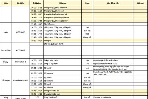 Lich thi dau Sea Games 29 ngay 268 cua doan TTVN hinh anh 3