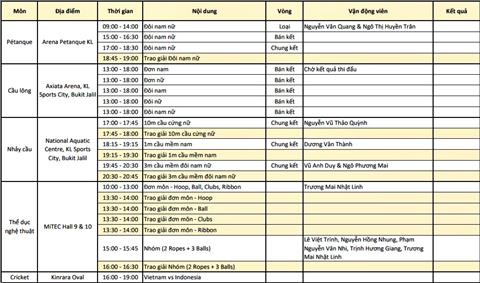 Lich thi dau Sea Games 29 ngay 288 cua doan TTVN hinh anh 2