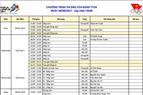 Lich thi dau Sea Games 29 ngay 288 cua doan TTVN hinh anh