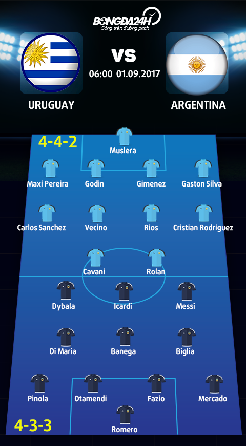 Doi hinh du kien Uruguay vs Argentina