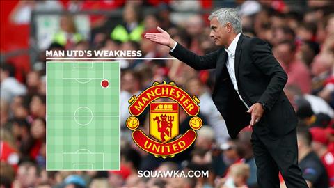 Juan Mata: Vị trí yếu nhất trong đội hình M.U