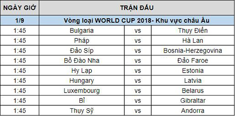 Lich thi dau bong da ngay 318 vong loai World Cup 2018 khu vuc Chau Au hinh anh 2
