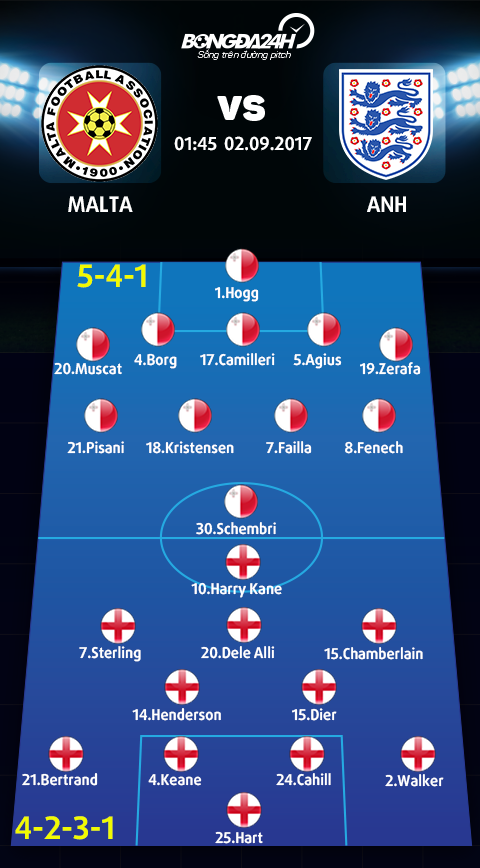 Malta vs Anh (01h45 ngay 0209) Con dien cua Harry Kane hinh anh 4