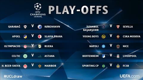 Bốc thăm Play-off Champions League 2017/18: Liverpool gặp trở ngại lớn nhất