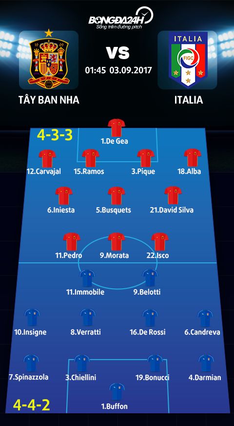 Tay Ban Nha vs Italia (1h45 ngay 39) Khi mau thien thanh phai nhat hinh anh 4