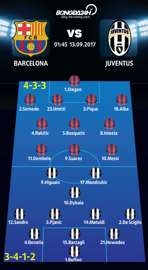 Barca vs Juventus (1h45 ngay 39) Thuoc thu dich thuc la day hinh anh 4