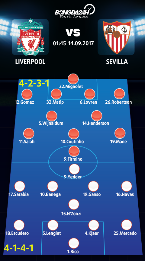 Liverpool vs Sevilla (01h45 ngay 1409) Bao thu duoc khong hinh anh 4