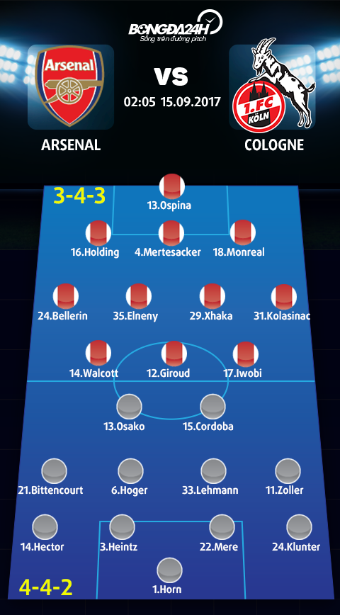 Arsenal vs Cologne (2h05 ngay 159) Thu lua doi hinh B Phao thu hinh anh 4