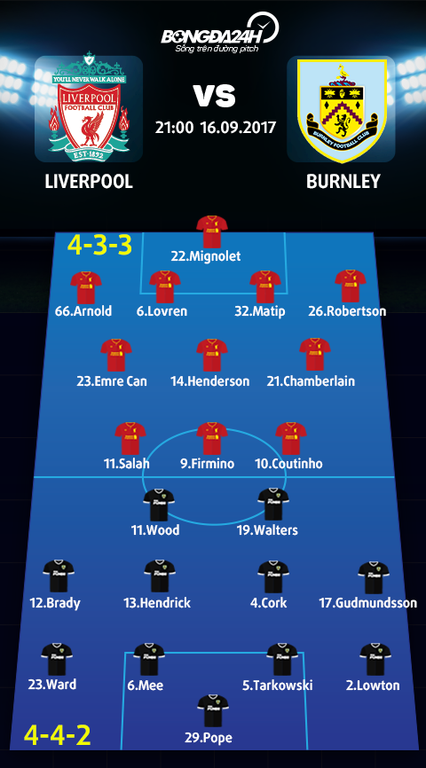 Liverpool vs Burnley (21h00 ngay 169) Dung len cung ke noi loan hinh anh 4