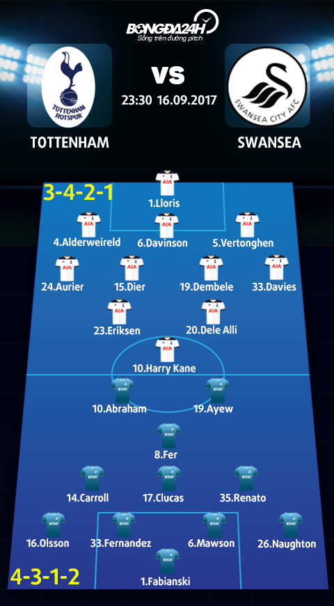 Tottenham vs Swansea (23h30 ngay 169) Dop cung ngan Spurs hinh anh 3
