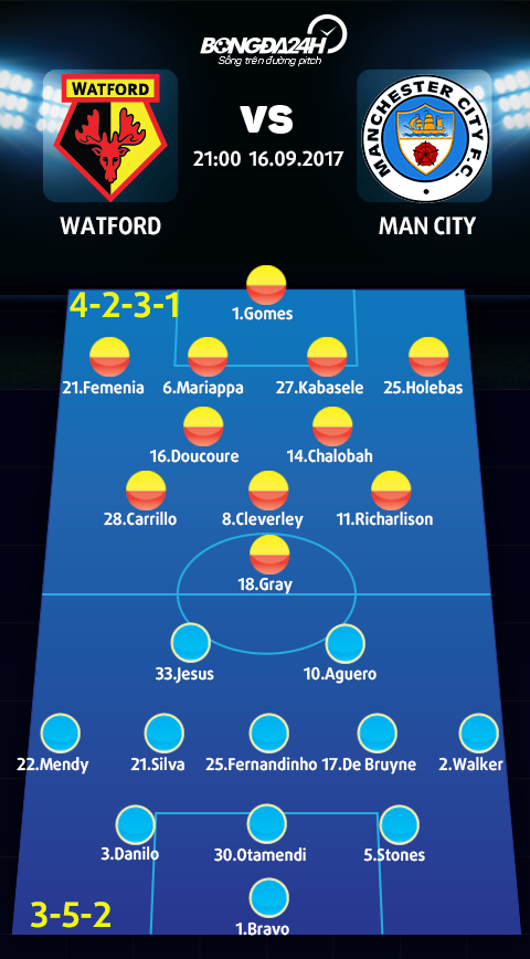 Watford vs Man City (21h00 ngay 169) Giai quyet hien tuong hinh anh 4