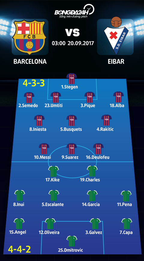 Barca vs Eibar (3h ngay 209) Co Messi, co chien thang hinh anh 4
