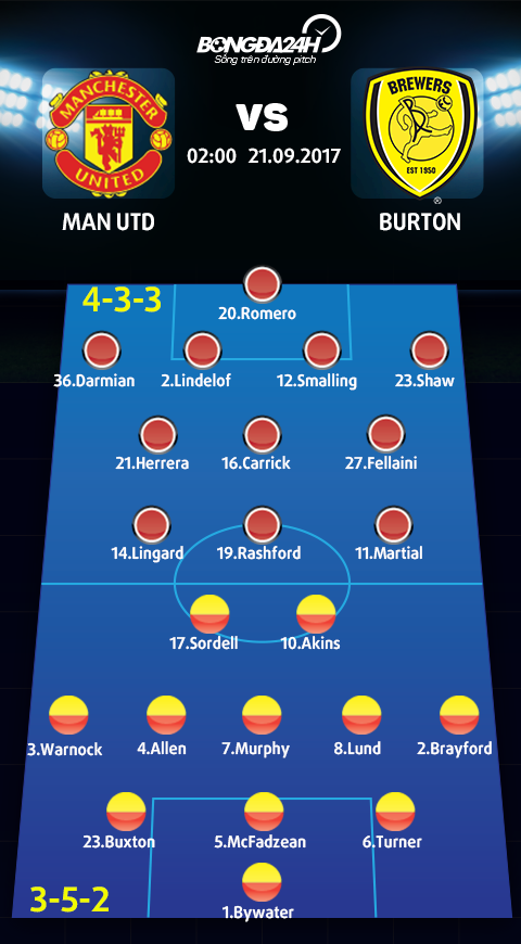 Man Utd vs Burton (2h00 ngay 219) Di dao tai Old Trafford hinh anh 3
