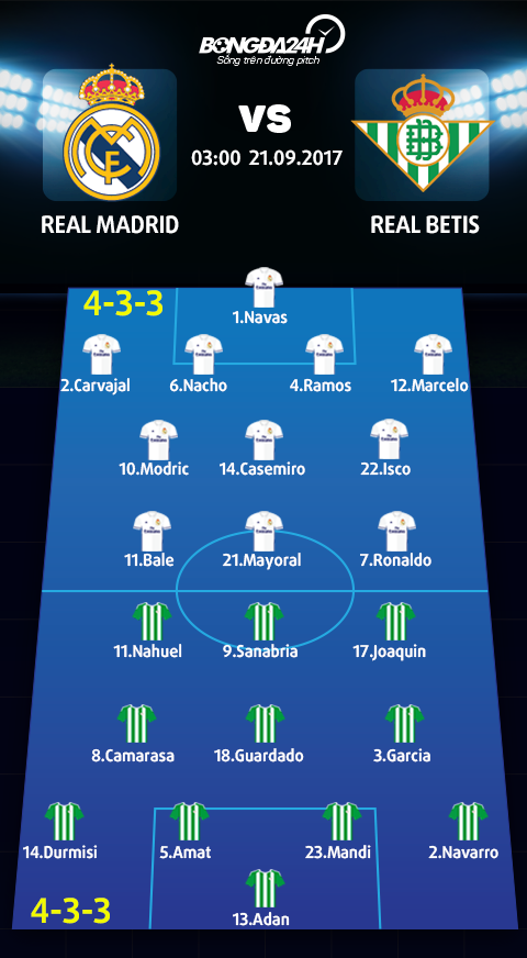 Real Madrid vs Real Betis (3h ngay 219) Khi niem tin quay ve hinh anh 4