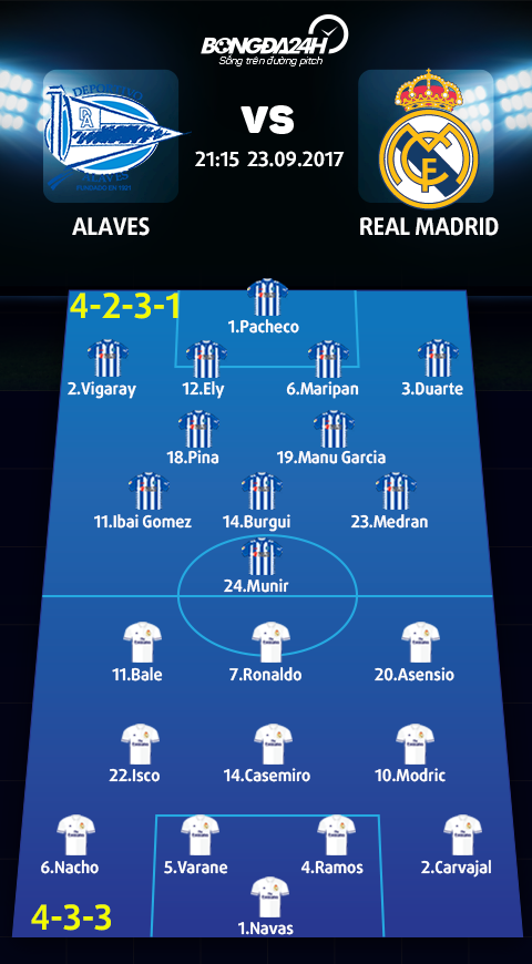 Alaves vs Real Madrid (21h15 ngay 239) Cay nho… dat khach hinh anh 4