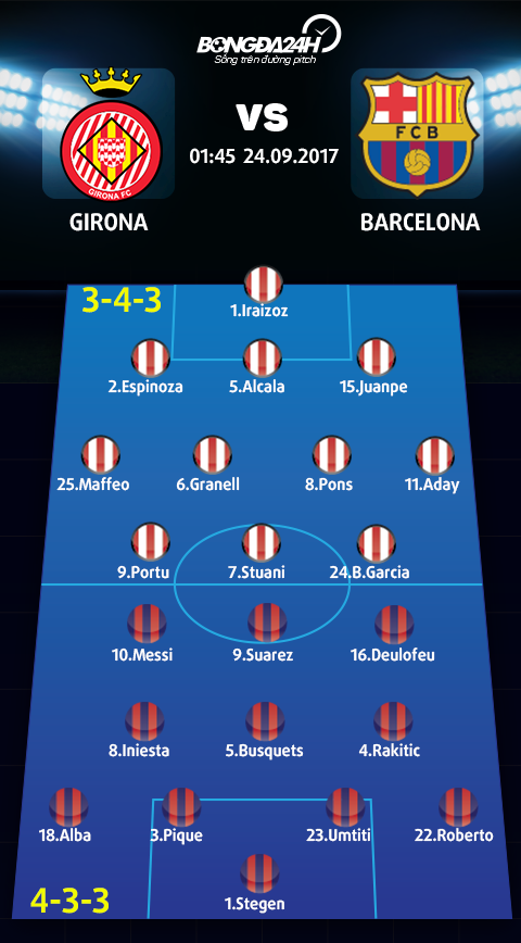 Girona vs Barca (1h45 ngay 249) Khi Messi lo ca the gioi… hinh anh 4