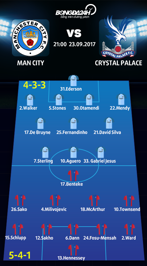 Man City vs Crystal Palace (21h00 ngay 239) Bao nhieu moi goi la du hinh anh 3