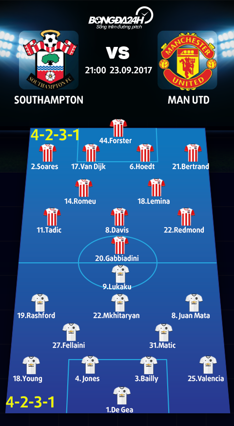 Southampton vs Man Utd (21h00 ngay 239) San bang dat Thanh hinh anh 3