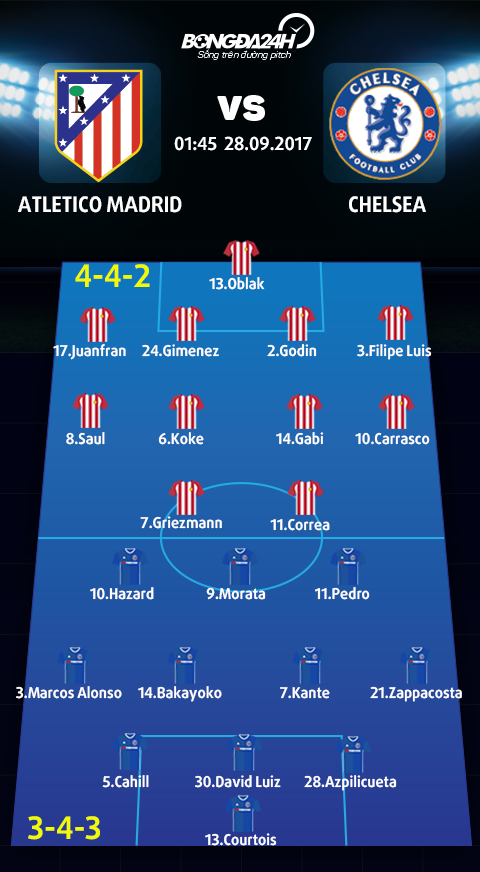 Atletico Madrid vs Chelsea (1h45 ngay 289) Nhung nguoi muon nam cu hinh anh 3