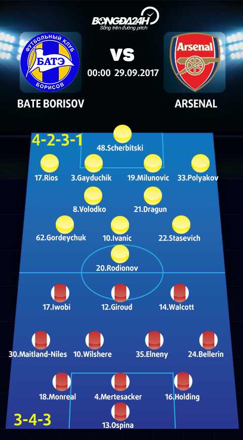 BATE Borisov vs Arsenal (0h ngay 299) Phao thu co vuot qua bat cong hinh anh 4