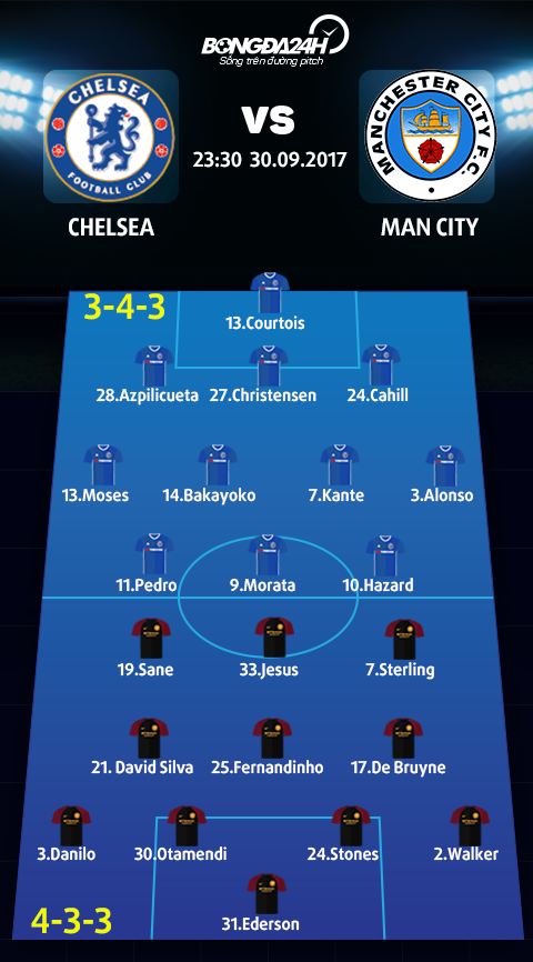 Chelsea vs Man City (23h30 ngay 309) Vo quyt day co mong tay nhon hinh anh 4