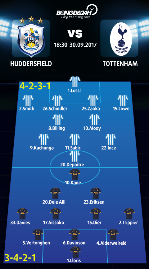 Huddersfield vs Tottenham (18h30 ngay 309) Tan binh lo nguyen hinh hinh anh 3