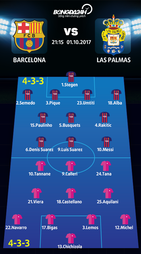 Barcelona vs Las Palmas (21h15 ngay 110) Vi niem tu hao xu Catalan hinh anh 4